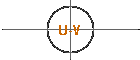 U-V