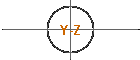 Y-Z